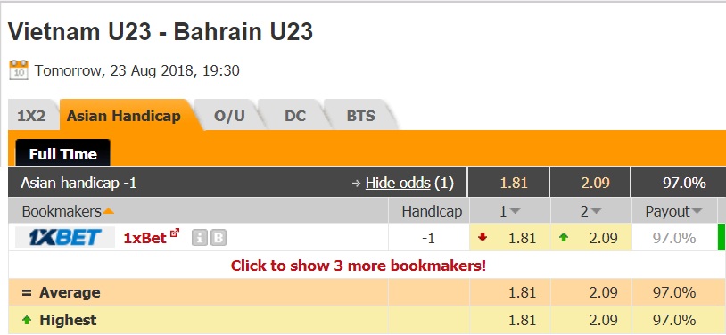 ty le U23-Việt-Nam-vs-U23-Bahrain